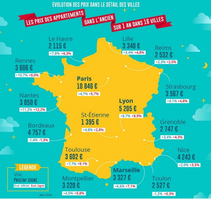 Immobilier : la grande inconnue du coronavirus